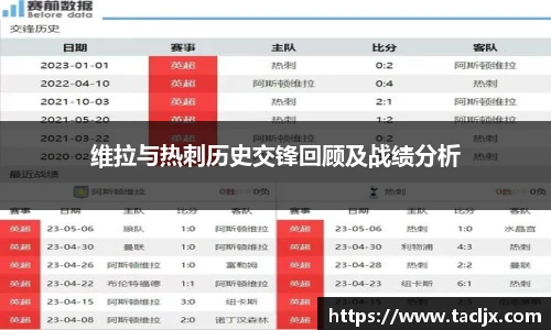 维拉与热刺历史交锋回顾及战绩分析
